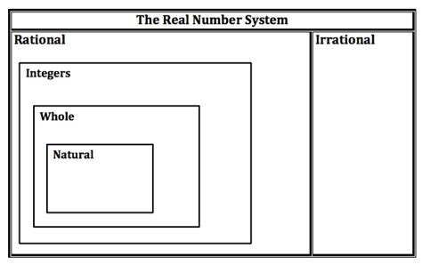 Real Number System - GMS Foundations of Algebra 2