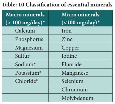 Minerals - Functions, Classification, Absorption, Food sources, Deficiency