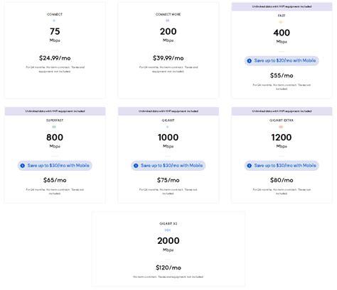 Xfinity 2,000 Mbps Plan: (2,000/200 Mbps) Review