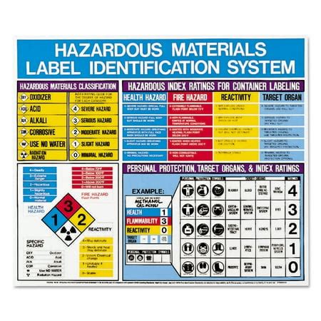 LabelMaster Hazardous Materials Label Identification System Poster, 22 x 26 -LMTH53202 - Walmart.com