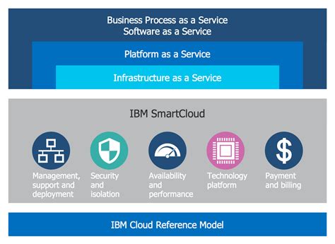 Cloud Computing Architecture Diagrams