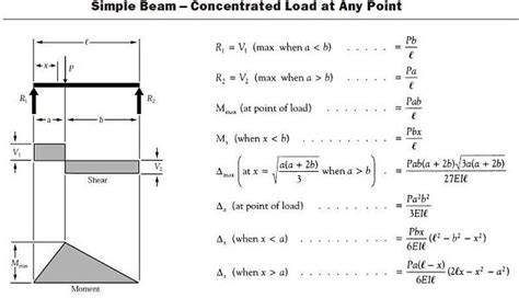 How To Calculate Load On Beam - The load acting over the section rs of ...