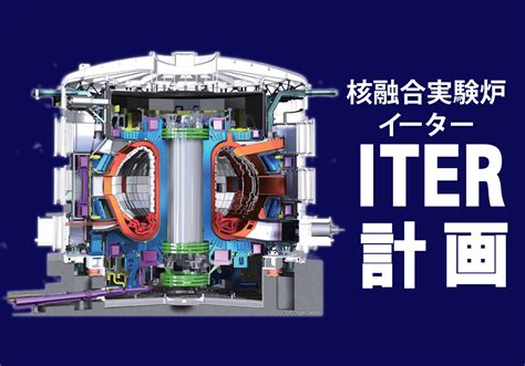 ITER計画 | 核融合実験炉ITER日本国内機関・QST