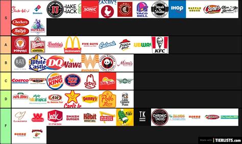 fast food Tier List - TierLists.com