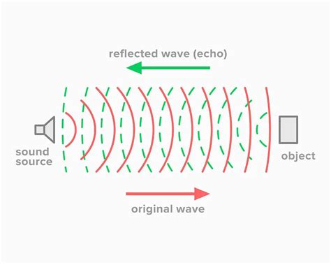 Why Does My Surround Sound Echo and How to Fix It? - Audio MAV