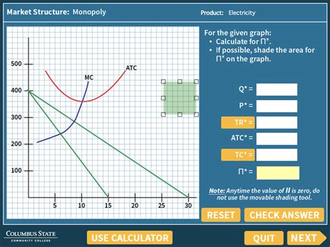 [Solved] Market Structure: Monopoly Product: Electricity For the given ...