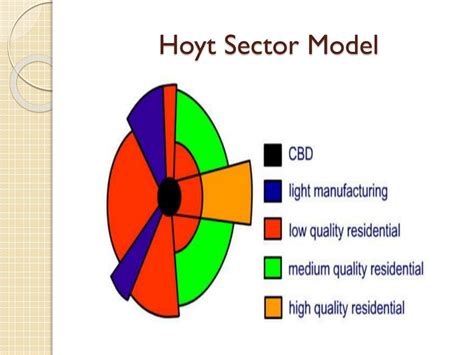 PPT - Urban Land Models PowerPoint Presentation, free download - ID:2697521