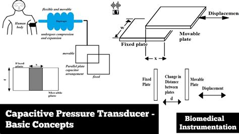 Capacitive Pressure Transducer | Biomedical Pressure Measurement ...