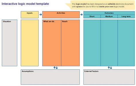 Editable Logic Model Template
