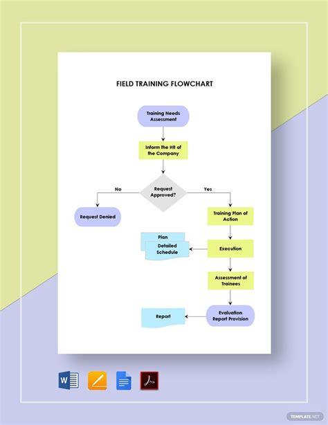 Training Flowchart Template - prntbl.concejomunicipaldechinu.gov.co