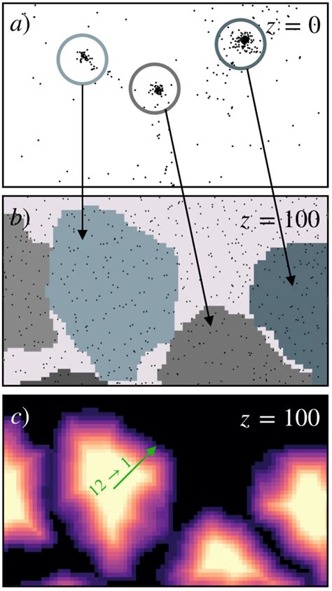 Predicting dark matter halo formation in N-body simulations with deep ...