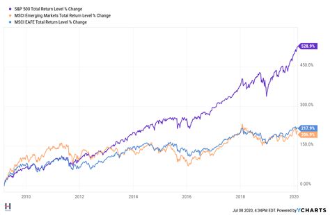 5 Reasons to Believe in Emerging Market Stocks