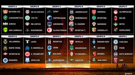 Sorteo grupos Europa League 2018 - 2019: El Betis se cruza con el Milan ...