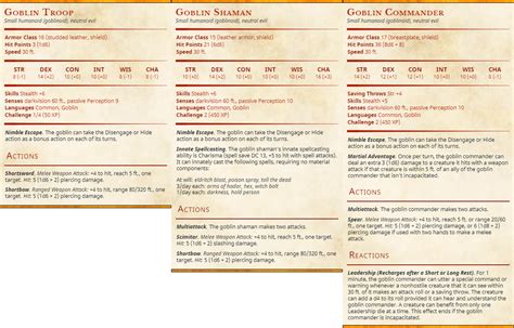 Some Homebrew Goblins I've made : UnearthedArcana | Goblin, Dungeons ...