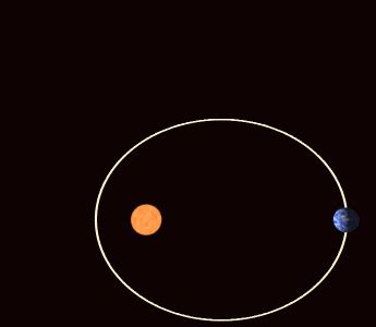 Scinerds | Milankovitch cycles, Celestial mechanics, Earth orbit