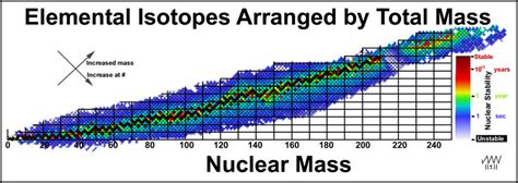 Nucleotopes and the Nuclei of the Elemental Isotopes