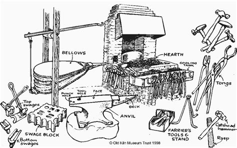 Blacksmith Forge Parts