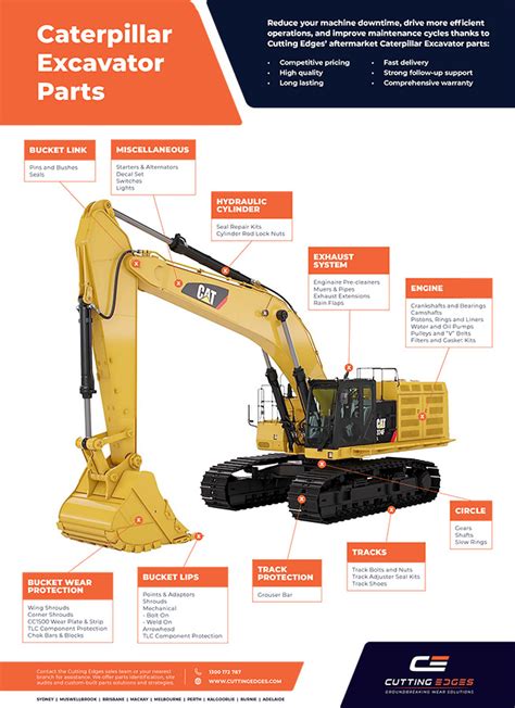 Caterpillar Excavator Parts | CAT Parts Australia | Cutting Edges