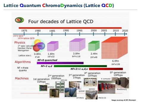 Introduction to Hadron Structure from Lattice QCD