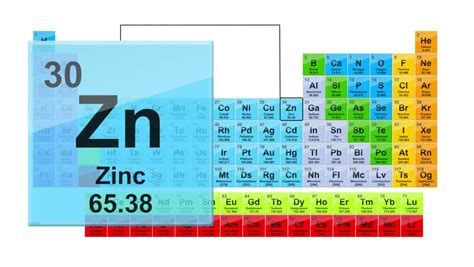 Zinc Periodic Table | Cabinets Matttroy