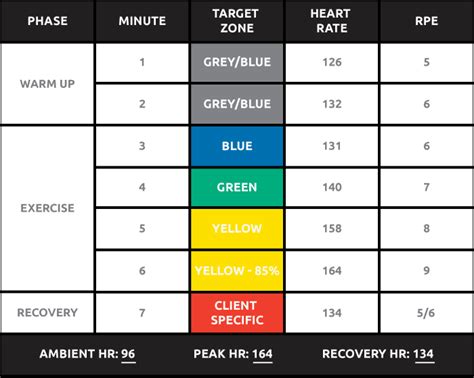 Bike Radar: Heart Rate Recovery Calculator