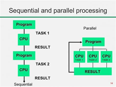 Difference between serial and parallel processing - IT Release