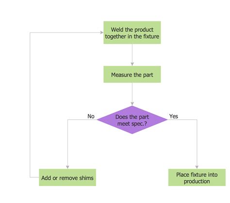 [DIAGRAM] Process Flow Diagram Basics - MYDIAGRAM.ONLINE