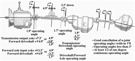 Drive Line Service