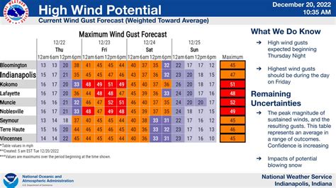 Paul Poteet Dot Com | Indiana’s Weather Update from Mister Weatherman