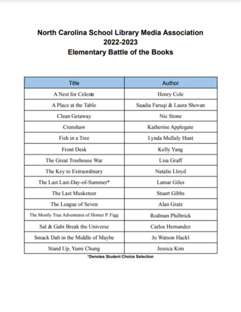 Battle Of The Books 2024 List - Julee Genovera