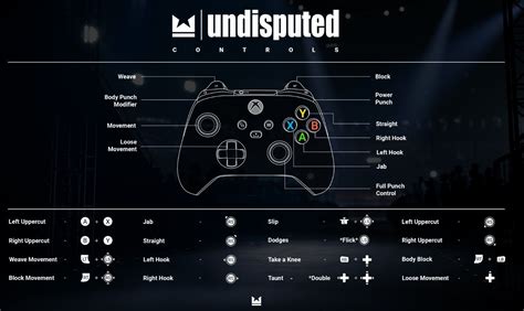 Undisputed Boxing Game Controls Guide (PlayStation & Xbox)