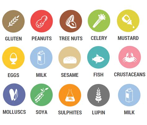 Food Allergen Labels & Notices - Colour Coded & Allergen Kitchen Equipment - Hygiene & Safety ...