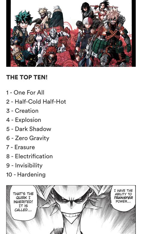 The My Hero Academia poll results made by Shounen Jump! Poll about ...