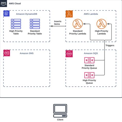 QA Platform