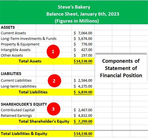 Statement of Financial Position | Formula, Examples & Components