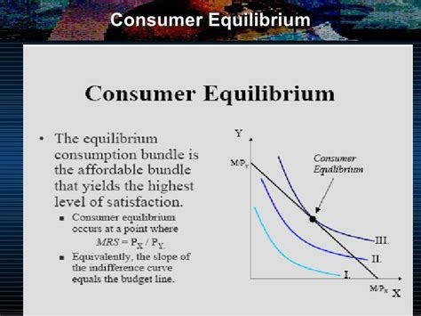 ️ Consumer equilibrium graph. Consumer Equilibrium. 2019-02-13