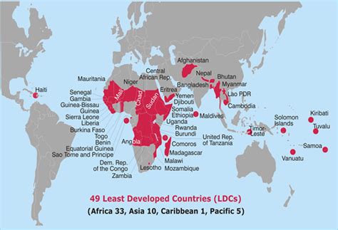 What are the least developed countries? | UNCTAD