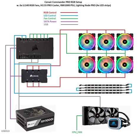 Corsair Vengeance RGB PRO+Corsair Vengeance LPX : r/buildapc