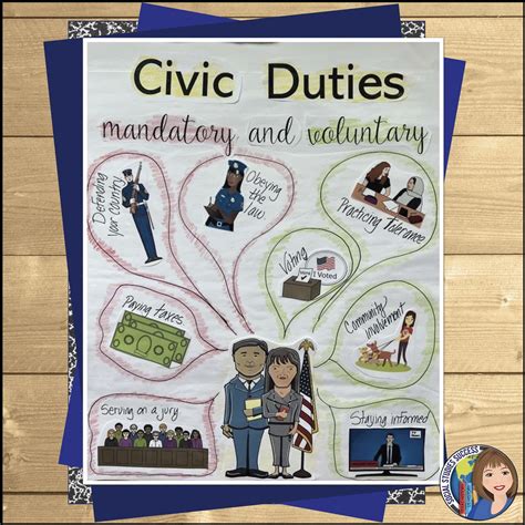 Civic Duties Anchor Chart - Social Studies Success