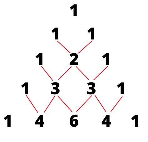 Print Pascal's and Invert Pascal's Triangle Using Python - Python Pool