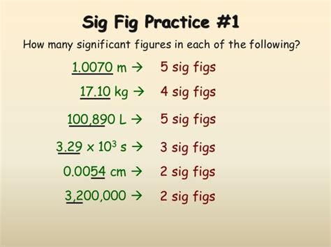 sig fig calculator - DrBeckmann