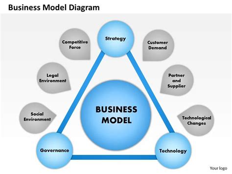 0514 Business Model Diagram Powerpoint Presentation | PowerPoint Slide Templates Download | PPT ...