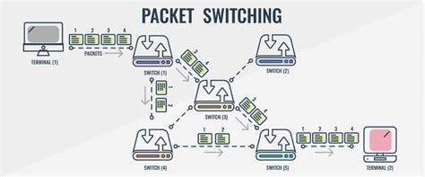 Packet switching vs Circuit switching - Types of networks - Computer networks - Каталог статей ...