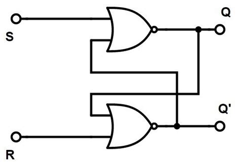 Logic diagram of SR flip flop | Download Scientific Diagram