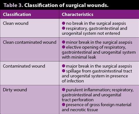 What Are The 3 Classifications Of Wound Healing - BEST HOME DESIGN IDEAS