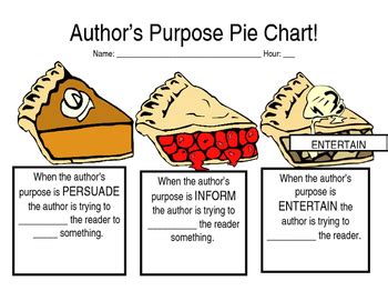 Author's Purpose "PIE" chart (Scaffolded Notes) by Ms Fs Classroom Materials