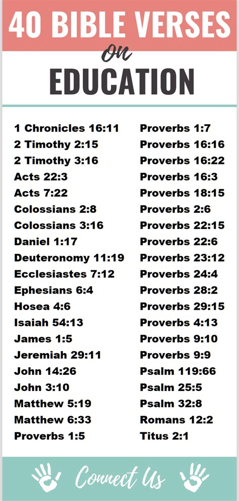 40 Powerful Bible Scriptures on Education – ConnectUS