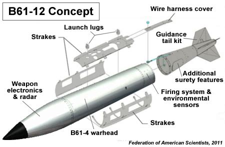 B61 LEP: Increasing NATO Nuclear Capability and Precision Low-Yield ...