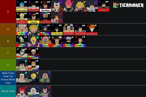 AWTD (Update 2.9) (Good Units Only) Tier List (Community Rankings ...