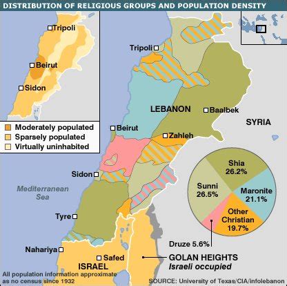 It's all about me: Lebanon, Religions, and Map